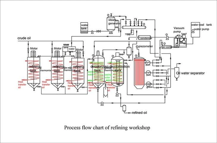 Sunflower Seed Oil Extraction Machine